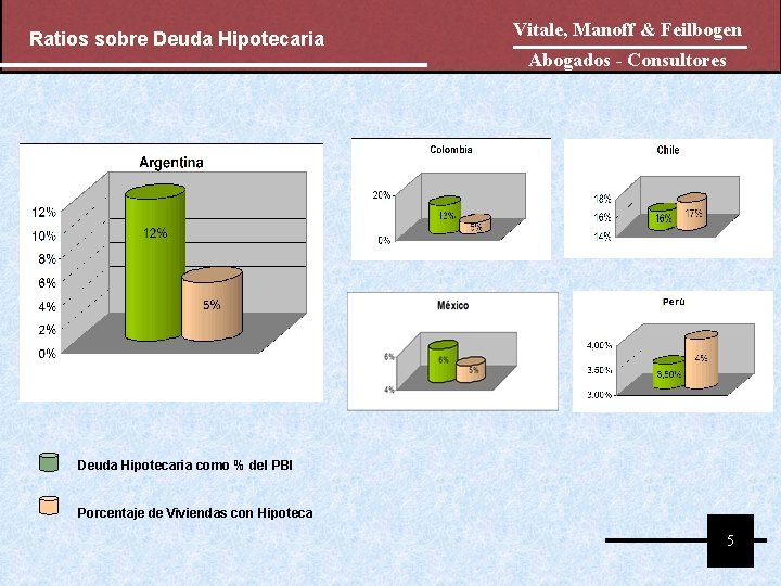 Ratios sobre Deuda Hipotecaria Vitale, Manoff & Feilbogen Abogados - Consultores Deuda Hipotecaria como