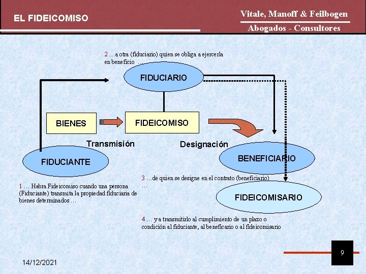 Vitale, Manoff & Feilbogen EL FIDEICOMISO Abogados - Consultores 2 …a otra (fiduciario) quien