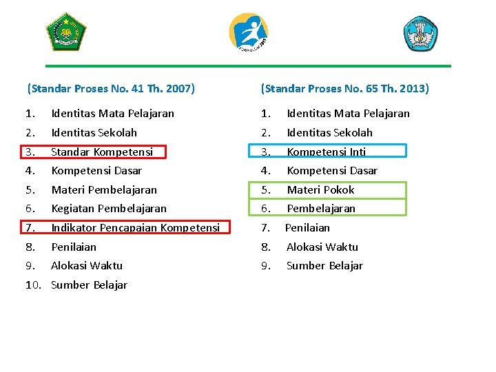 (Standar Proses No. 41 Th. 2007) (Standar Proses No. 65 Th. 2013) 1. 2.