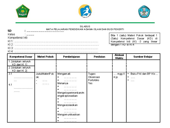 SILABUS MATA PELAJARAN PENDIDIKAN AGAMA ISLAM DAN BUDI PEKERTI SD : …………………………. Kelas :