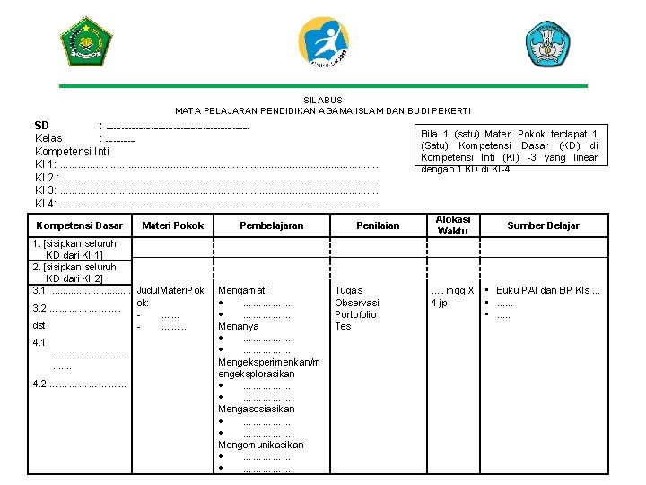 SILABUS MATA PELAJARAN PENDIDIKAN AGAMA ISLAM DAN BUDI PEKERTI SD : …………………………. Kelas :
