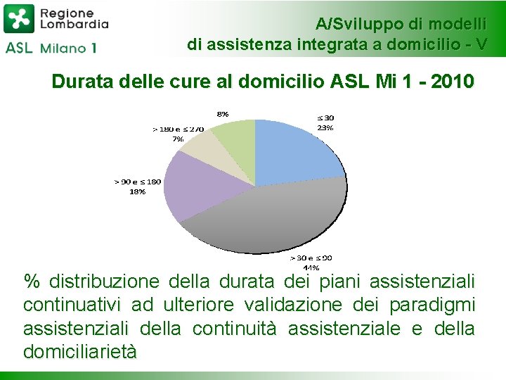 A/Sviluppo di modelli di assistenza integrata a domicilio - V Durata delle cure al