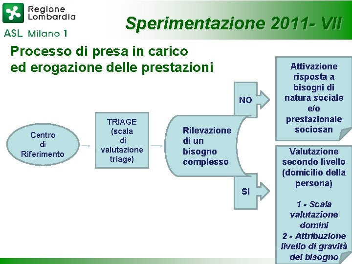 Sperimentazione 2011 - VII Processo di presa in carico ed erogazione delle prestazioni NO