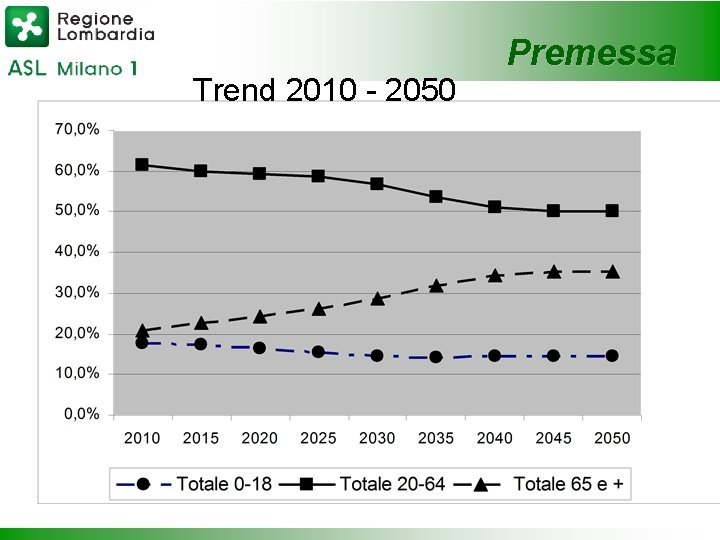 Trend 2010 - 2050 Premessa 
