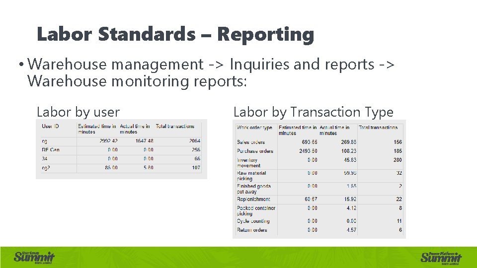 Labor Standards – Reporting • Warehouse management -> Inquiries and reports -> Warehouse monitoring