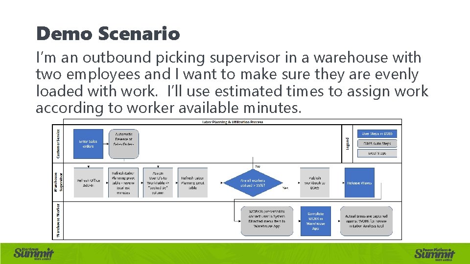 Demo Scenario I’m an outbound picking supervisor in a warehouse with two employees and