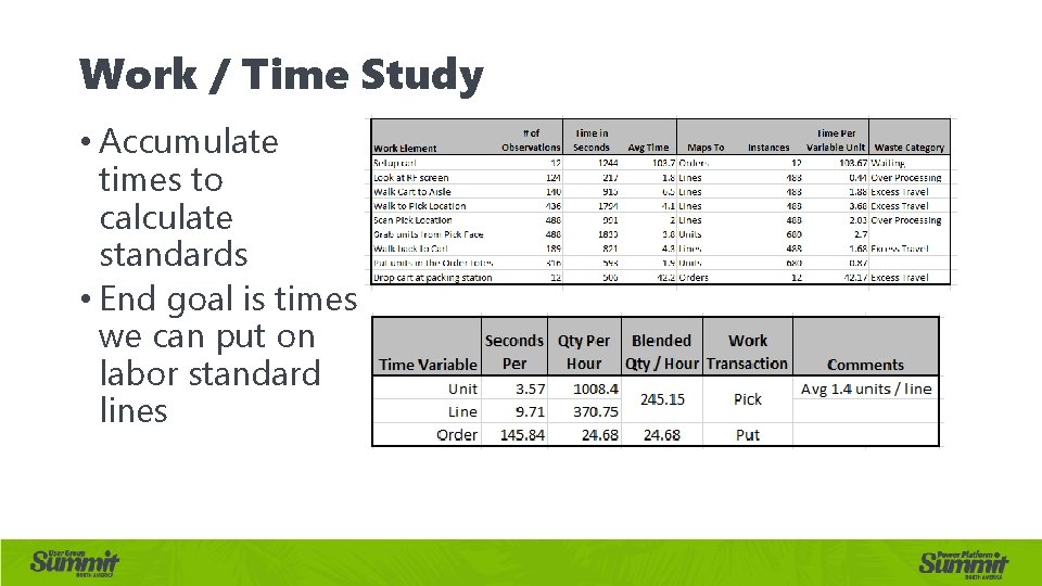 Work / Time Study • Accumulate times to calculate standards • End goal is