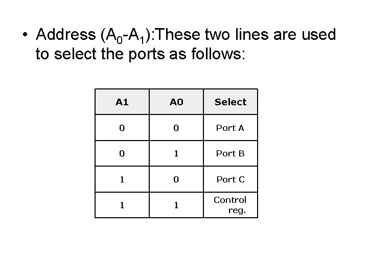  • Address (A 0 -A 1): These two lines are used to select