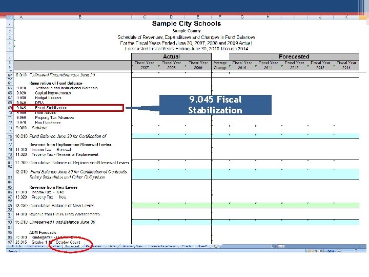 9. 045 Fiscal Stabilization 