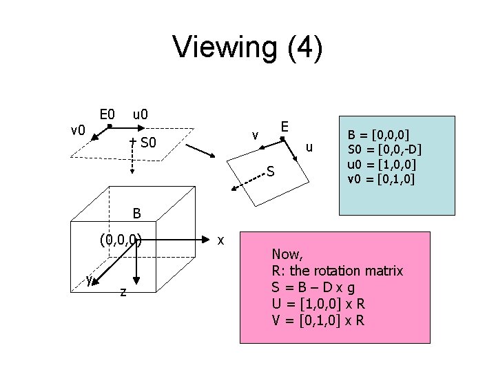 Viewing (4) E 0 v 0 u 0 E v + S 0 u