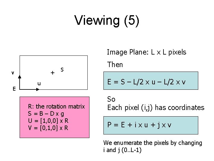Viewing (5) Image Plane: L x L pixels + v E S u R: