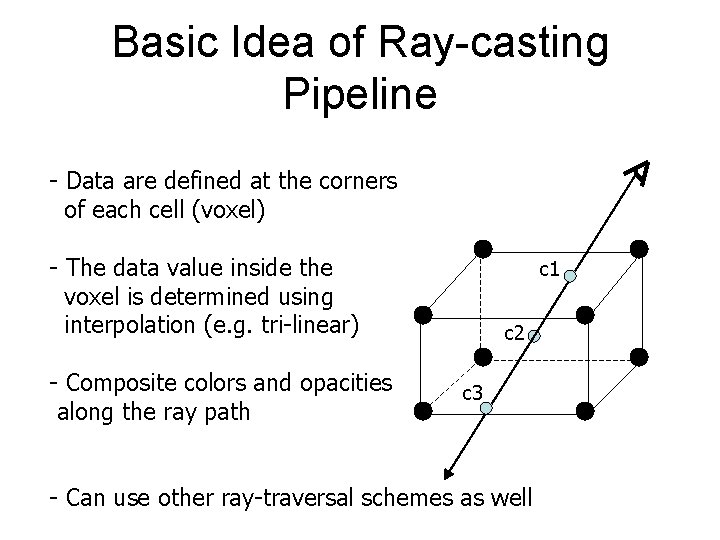 Basic Idea of Ray-casting Pipeline - Data are defined at the corners of each