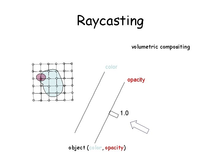 Raycasting volumetric compositing color opacity 1. 0 object (color, opacity) 