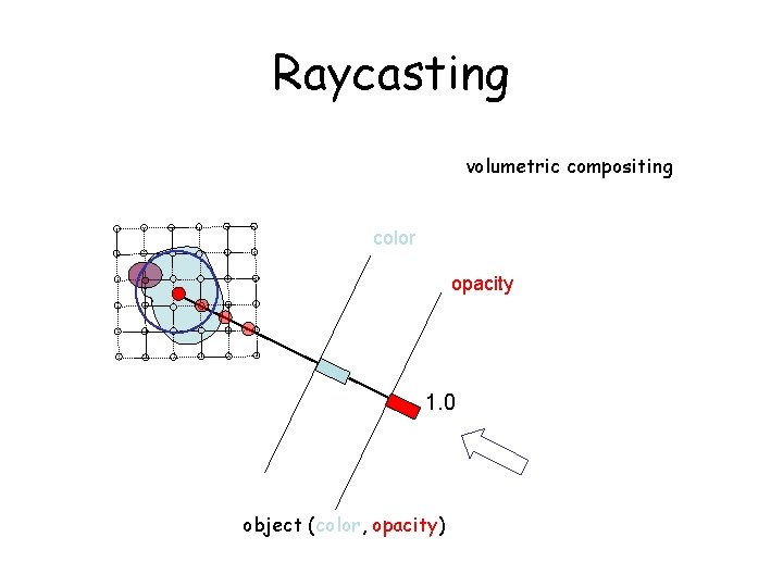 Raycasting volumetric compositing color opacity 1. 0 object (color, opacity) 