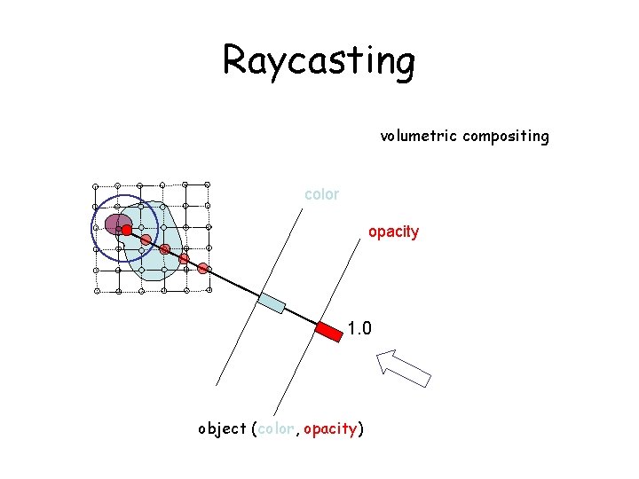 Raycasting volumetric compositing color opacity 1. 0 object (color, opacity) 