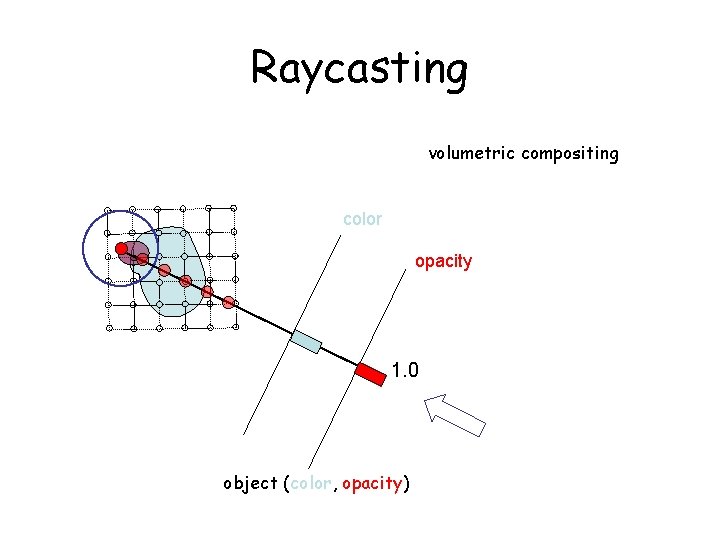 Raycasting volumetric compositing color opacity 1. 0 object (color, opacity) 