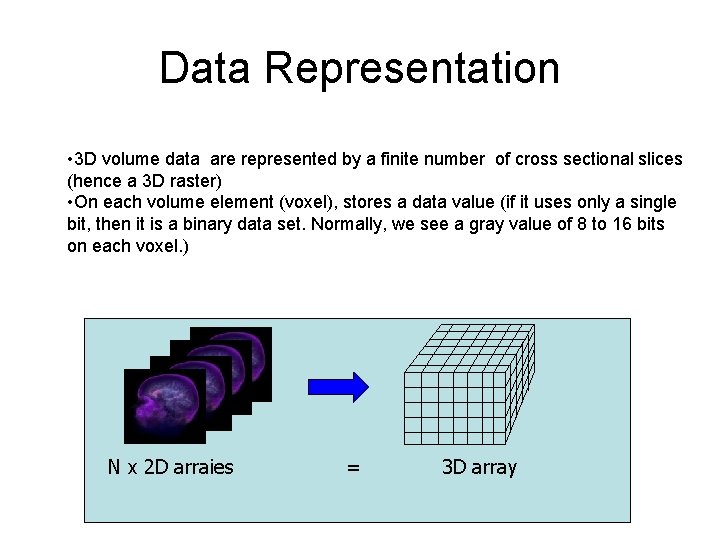 Data Representation • 3 D volume data are represented by a finite number of