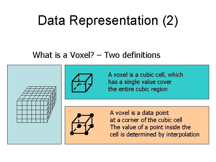 Data Representation (2) What is a Voxel? – Two definitions A voxel is a