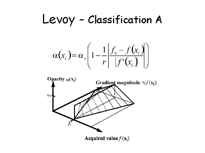 Levoy - Classification A 