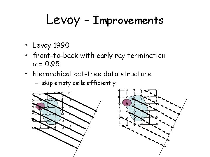 Levoy - Improvements • Levoy 1990 • front-to-back with early ray termination = 0.