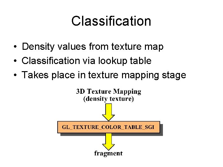 Classification • Density values from texture map • Classification via lookup table • Takes