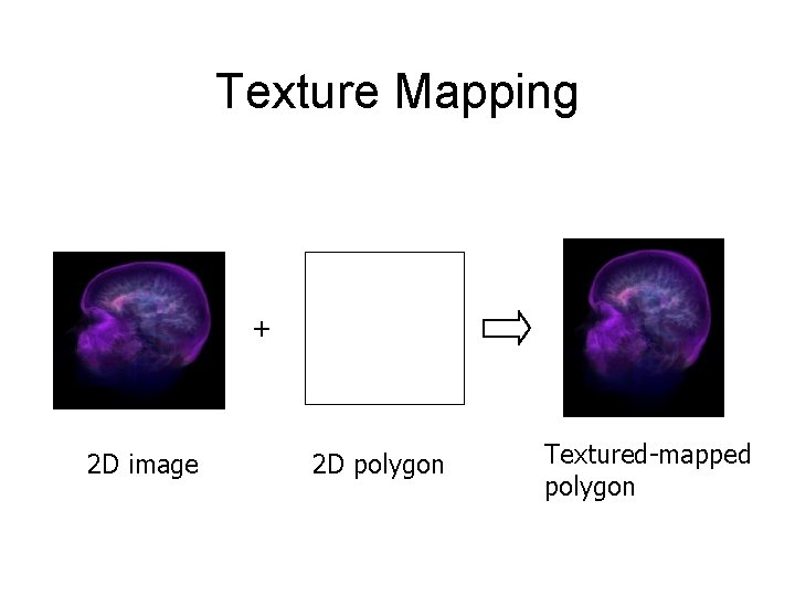 Texture Mapping + 2 D image 2 D polygon Textured-mapped polygon 