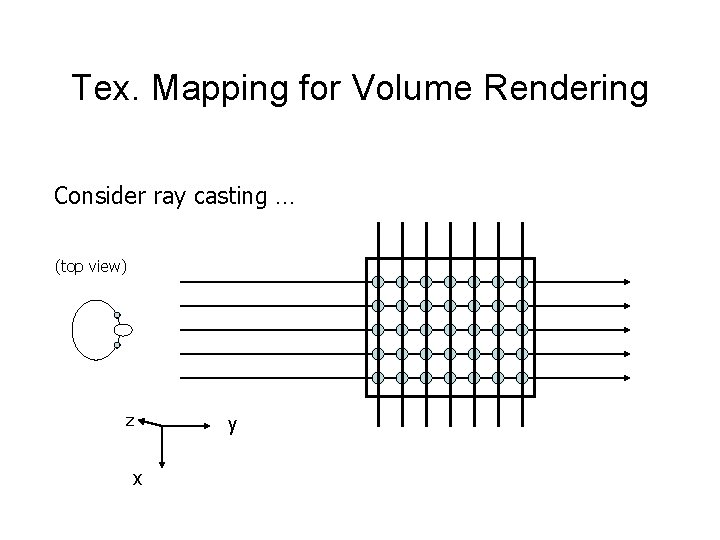 Tex. Mapping for Volume Rendering Consider ray casting … (top view) z x y