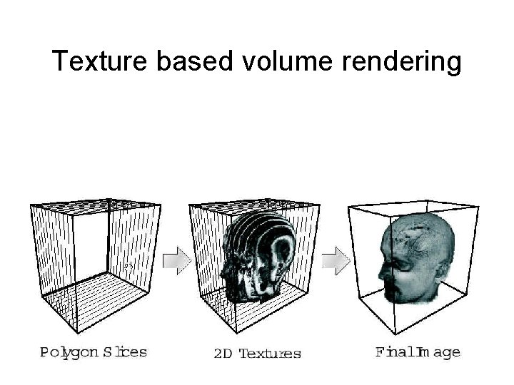 Texture based volume rendering 