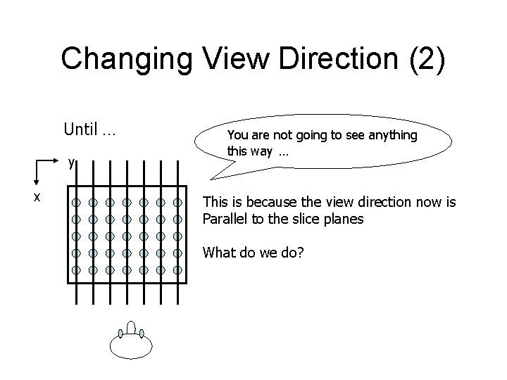 Changing View Direction (2) Until … y x You are not going to see