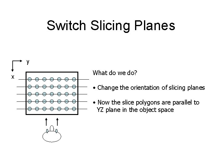 Switch Slicing Planes y x What do we do? • Change the orientation of
