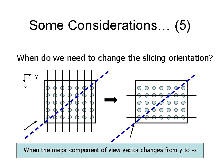 Some Considerations… (5) When do we need to change the slicing orientation? y x