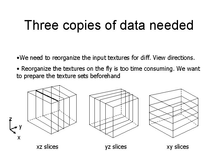 Three copies of data needed • We need to reorganize the input textures for