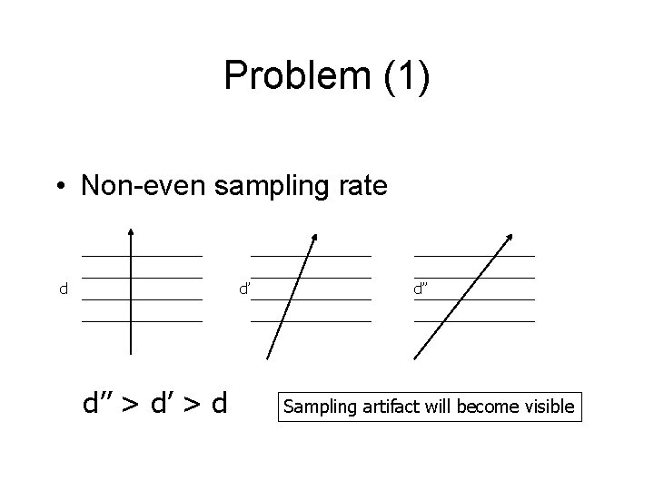 Problem (1) • Non-even sampling rate d d’ d’’ > d d’’ Sampling artifact