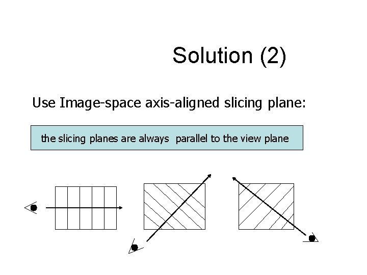 Solution (2) Use Image-space axis-aligned slicing plane: the slicing planes are always parallel to
