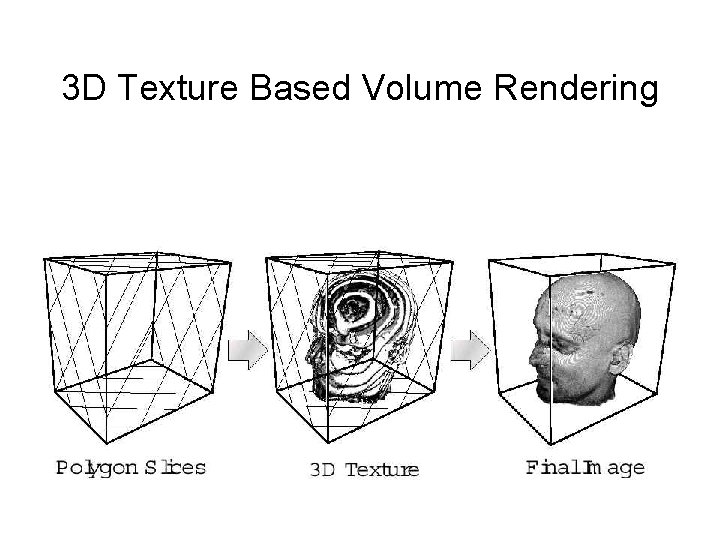 3 D Texture Based Volume Rendering 