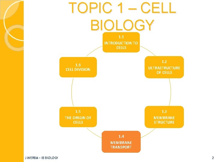 TOPIC 1 – CELL BIOLOGY 1. 1 INTRODUCTION TO CELLS 1. 2 1. 6