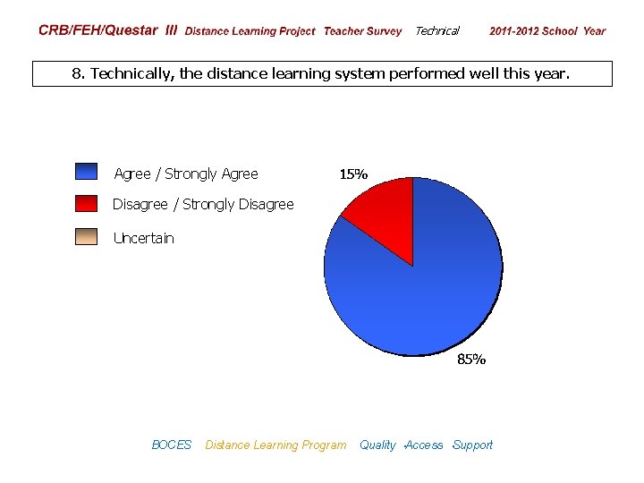 CRB/FEH/Questar III Distance Learning Project Teacher Survey Technical 2009– 2010 School Year 8. Technically,