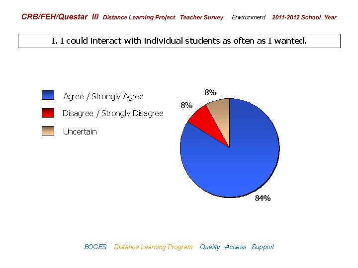 CRB/FEH/Questar III Distance Learning Project Teacher Survey Environment 2009– 2010 School Year 1. I