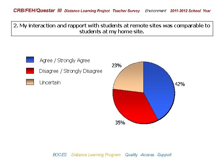 CRB/FEH/Questar III Distance Learning Project Teacher Survey Environment 2009– 2010 School Year 2. My