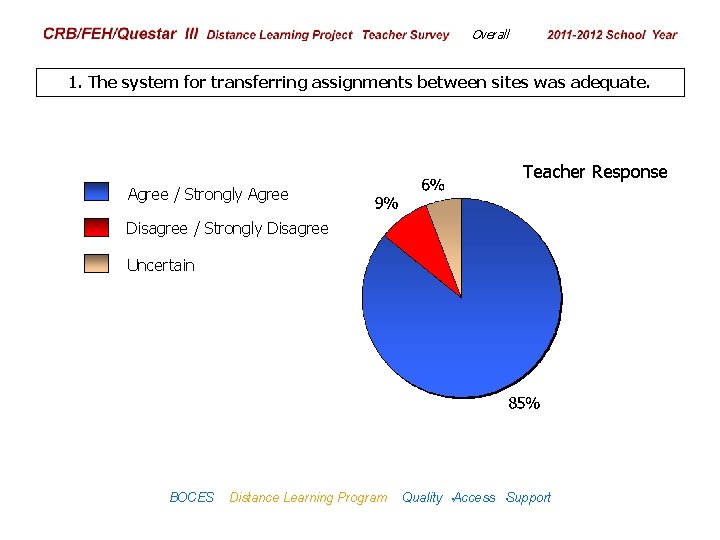 CRB/FEH/Questar III Distance Learning Project Teacher Survey Overall 2009– 2010 School Year 1. The