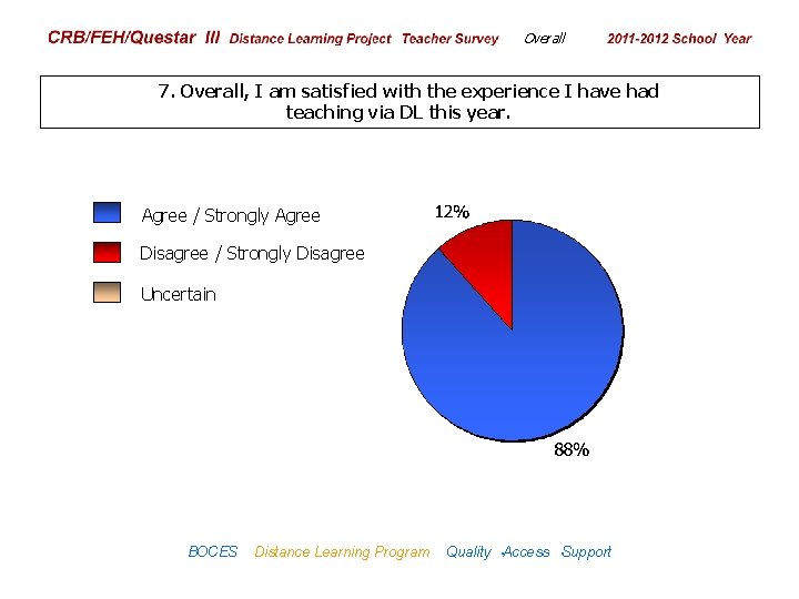 CRB/FEH/Questar III Distance Learning Project Teacher Survey Overall 2009– 2010 School Year 7. Overall,