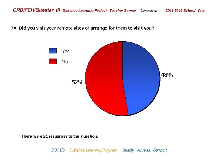 CRB/FEH/Questar III Distance Learning Project Teacher Survey Comments 2009– 2010 School Year 7 A.