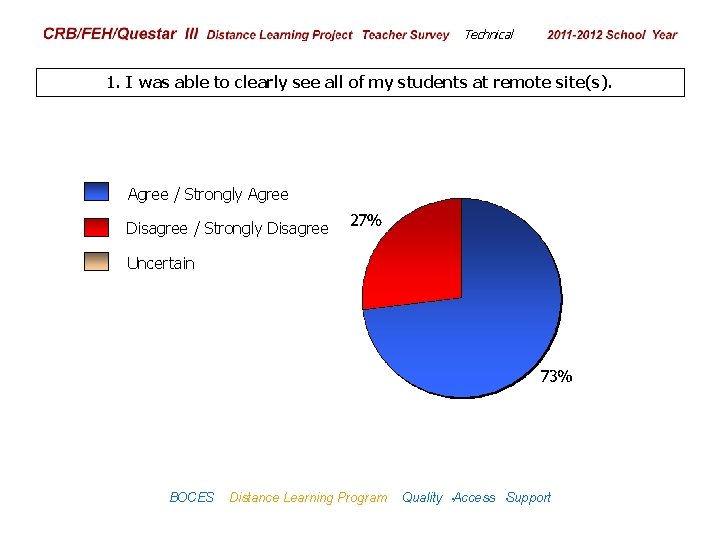 CRB/FEH/Questar III Distance Learning Project Teacher Survey Technical 2009– 2010 School Year 1. I