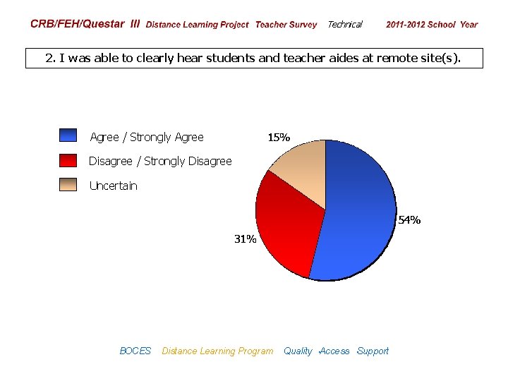 CRB/FEH/Questar III Distance Learning Project Teacher Survey Technical 2009– 2010 School Year 2. I