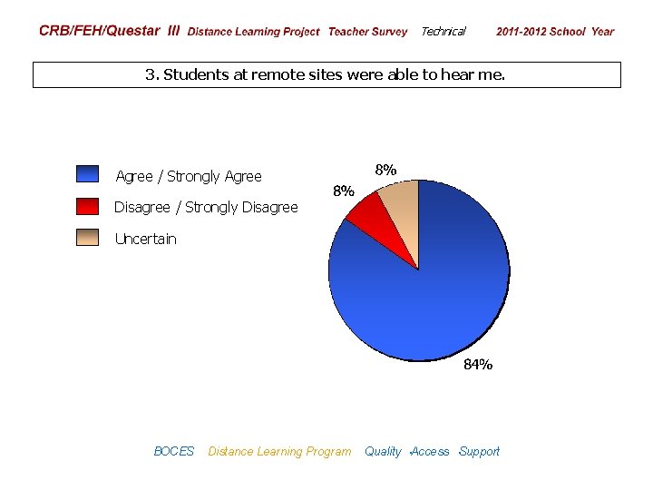 CRB/FEH/Questar III Distance Learning Project Teacher Survey Technical 2009– 2010 School Year 3. Students
