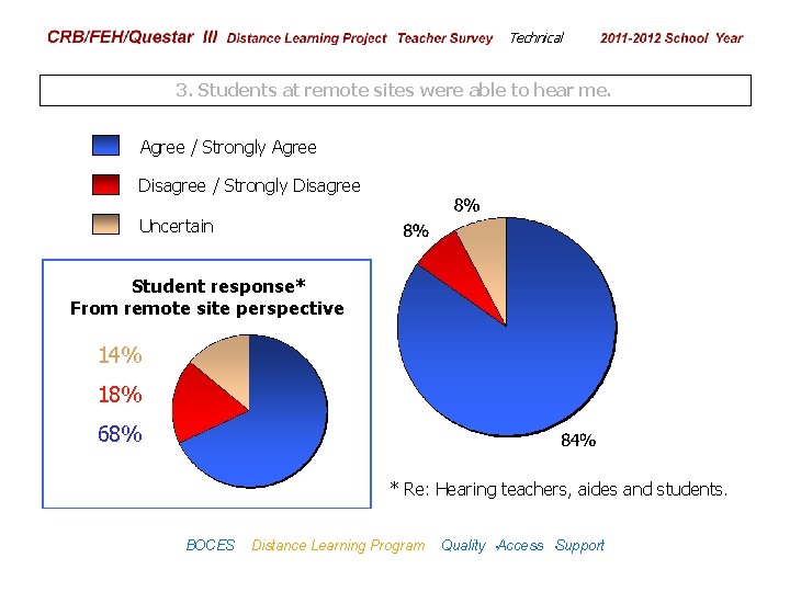 CRB/FEH/Questar III Distance Learning Project Teacher Survey Technical 2009– 2010 School Year 3. Students
