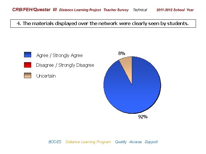 CRB/FEH/Questar III Distance Learning Project Teacher Survey Technical 2009– 2010 School Year 4. The