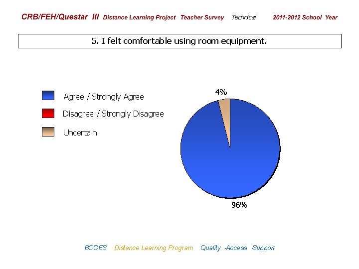 CRB/FEH/Questar III Distance Learning Project Teacher Survey Technical 2009– 2010 School Year 5. I