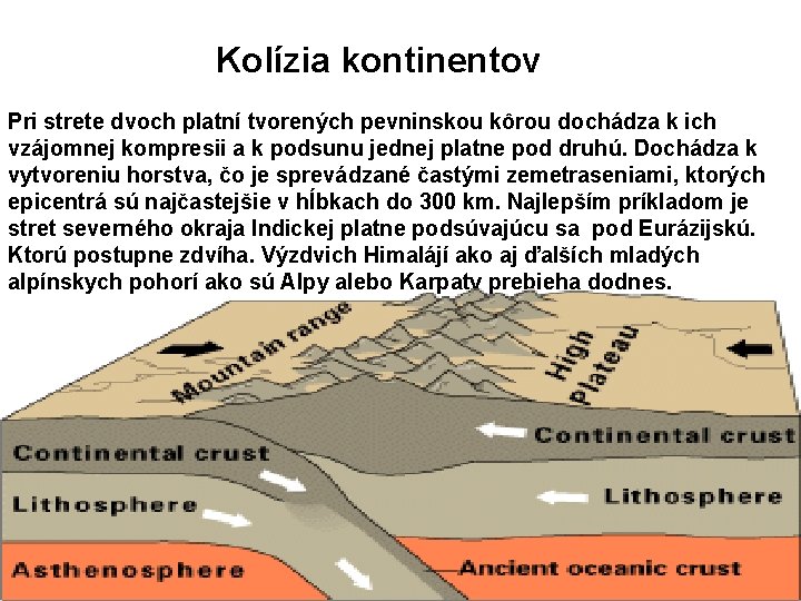 Kolízia kontinentov Pri strete dvoch platní tvorených pevninskou kôrou dochádza k ich vzájomnej kompresii