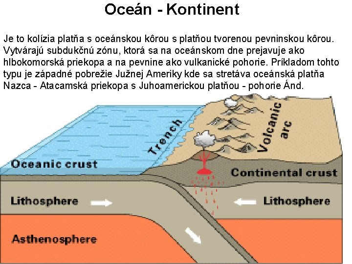 Oceán - Kontinent Je to kolízia platňa s oceánskou kôrou s platňou tvorenou pevninskou